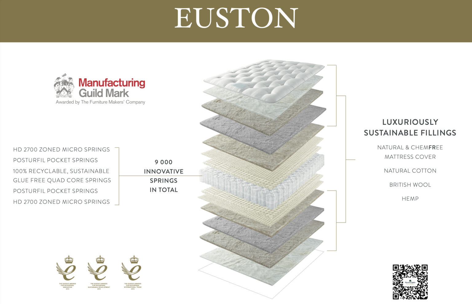 Euston-Mattress-Inside-Layers_Harrison-Spinks
