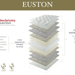 Euston-Mattress-Inside-Layers_Harrison-Spinks