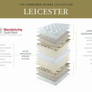Leicester-Mattress-Exploded-Cut-Through-images
